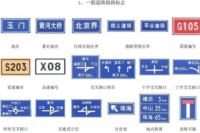 五,交通标志图解-高速公路指路标志