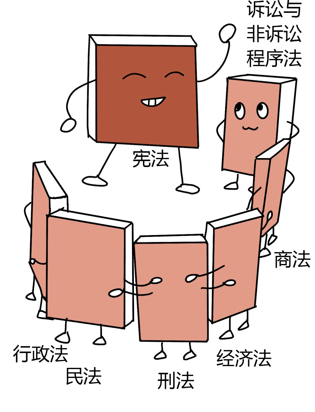 如果把我国的法律体系比喻成一棵大树,那宪法就是这棵大树的树根,其他