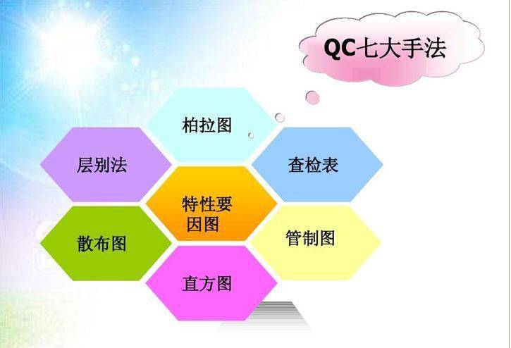 一份很棒的-qc七大手法培训教材ppt!