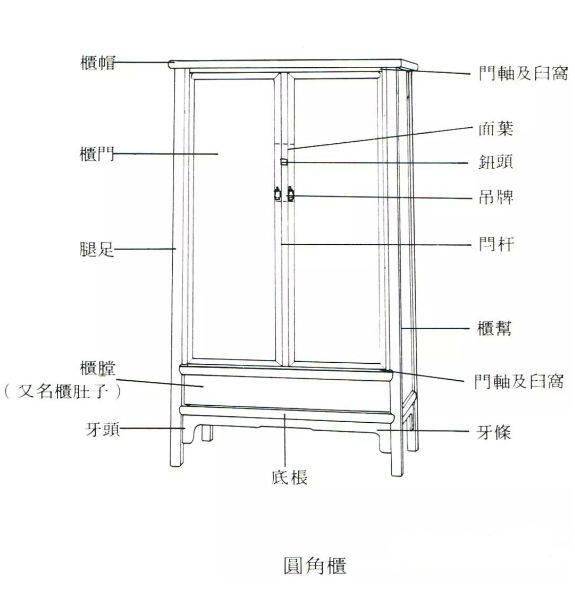 门轴构造图片