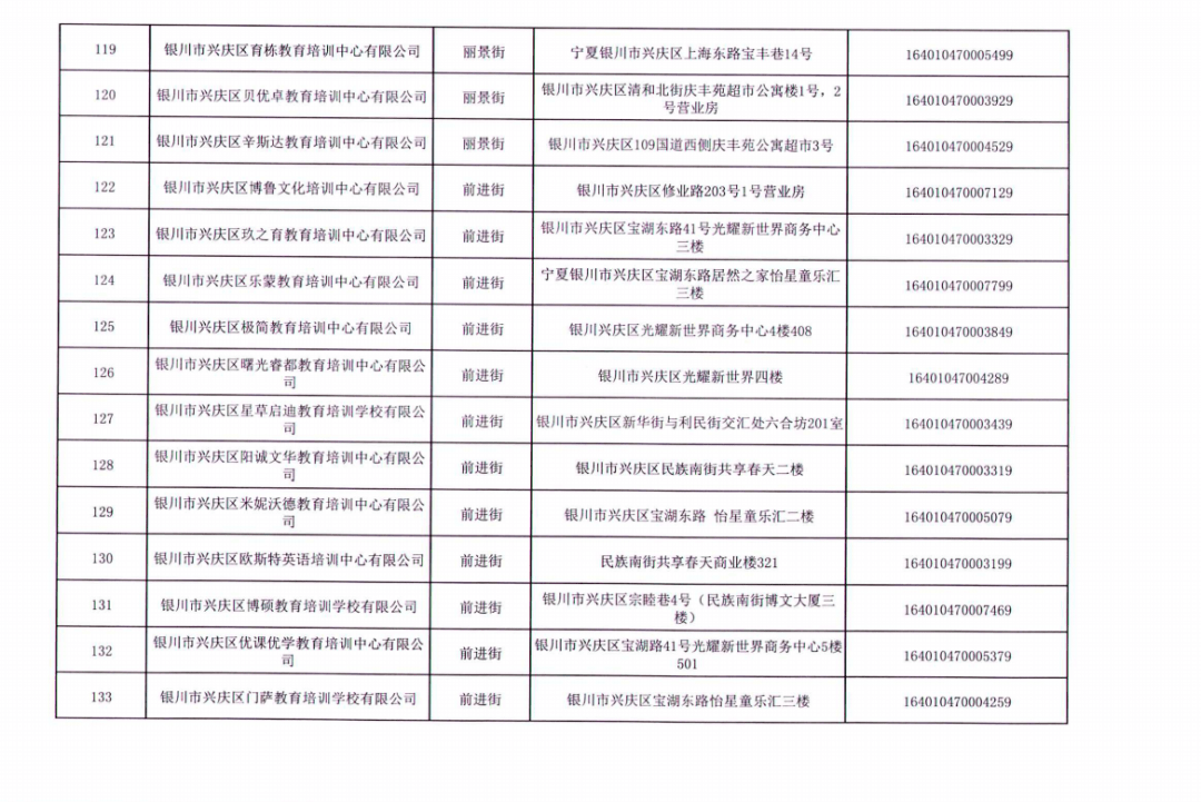 发布公告|名单公布丨银川这156所校外培训机构，终止办学！