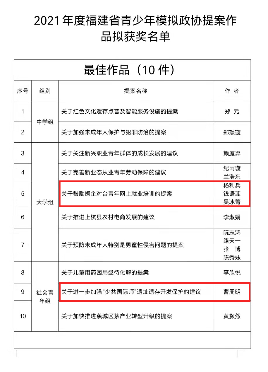 联系人:何淇 通讯地址:福州市鼓楼区东街83号中庚青年广场1103室