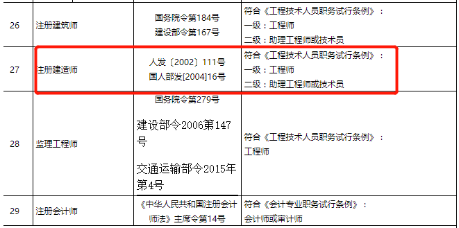 26省市明確一建對應工程師二建對應助理工程師