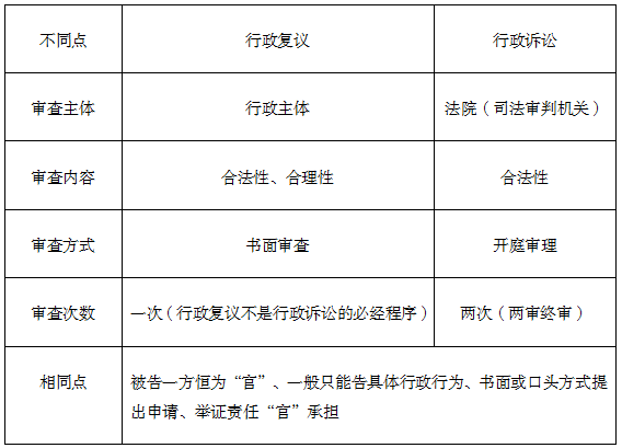 趣读 公基:行政复议与行政诉讼的"藕断丝连"