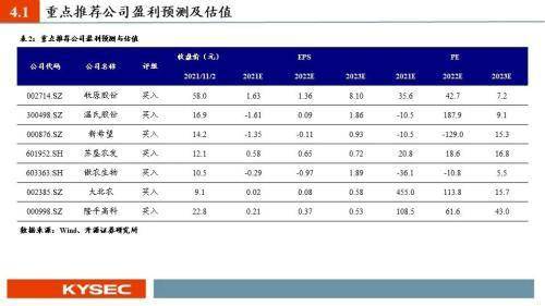 策略|农林牧渔2022年度投资策略：猪周期反转在即，种植链景气延续