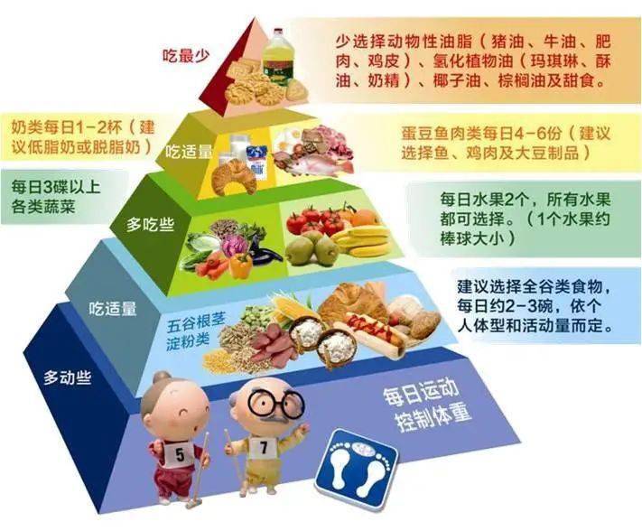 提倡健康饮食 制止餐饮浪费