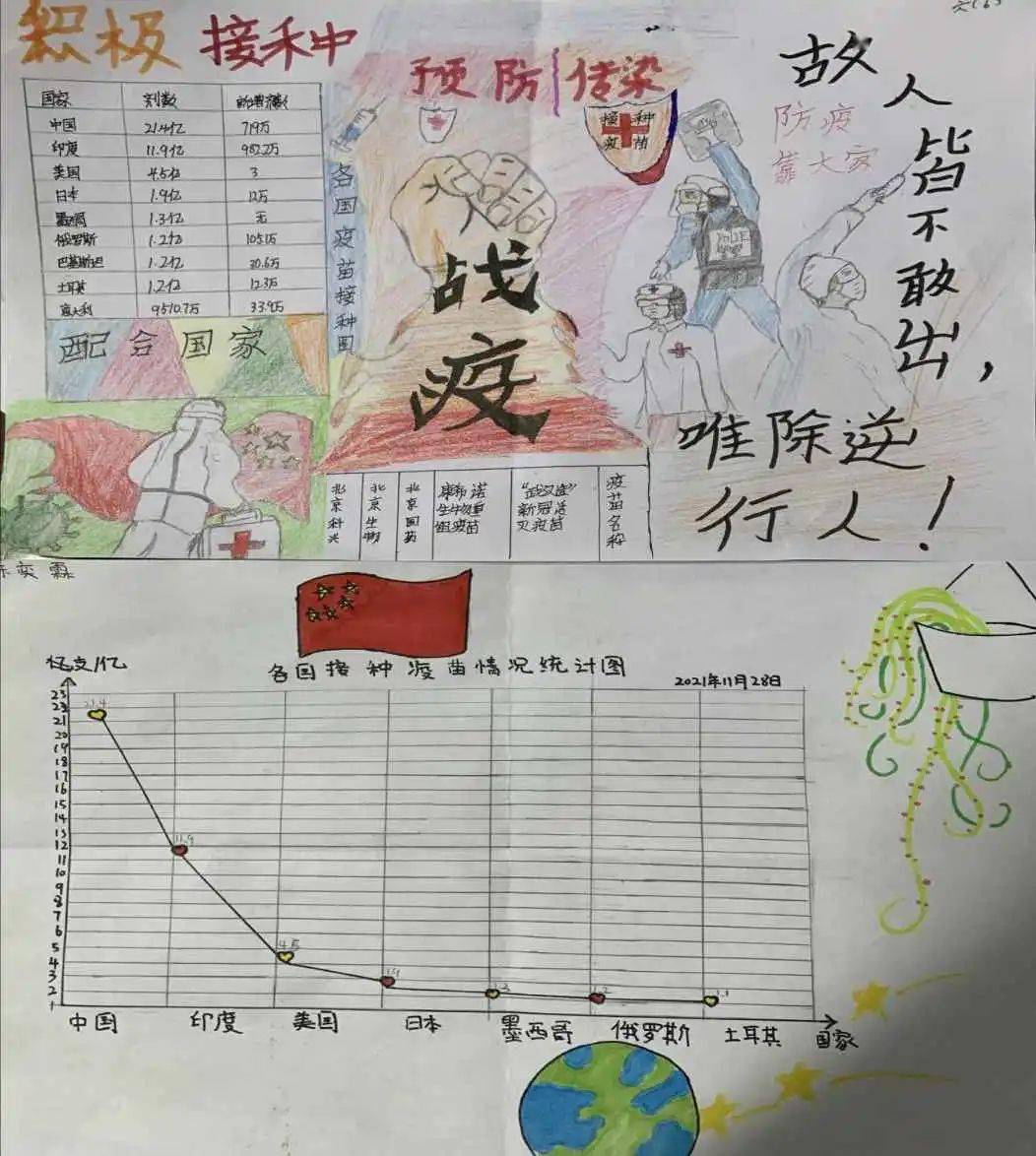 新冠疫情数学手抄报图片