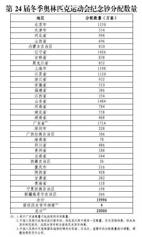 项目|央行将发行第24届冬季奥林匹克运动会纪念钞一套