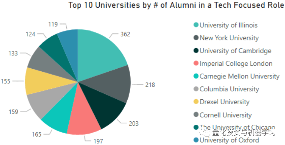 大学|全球TOP量化对冲基金最爱哪些学校？
