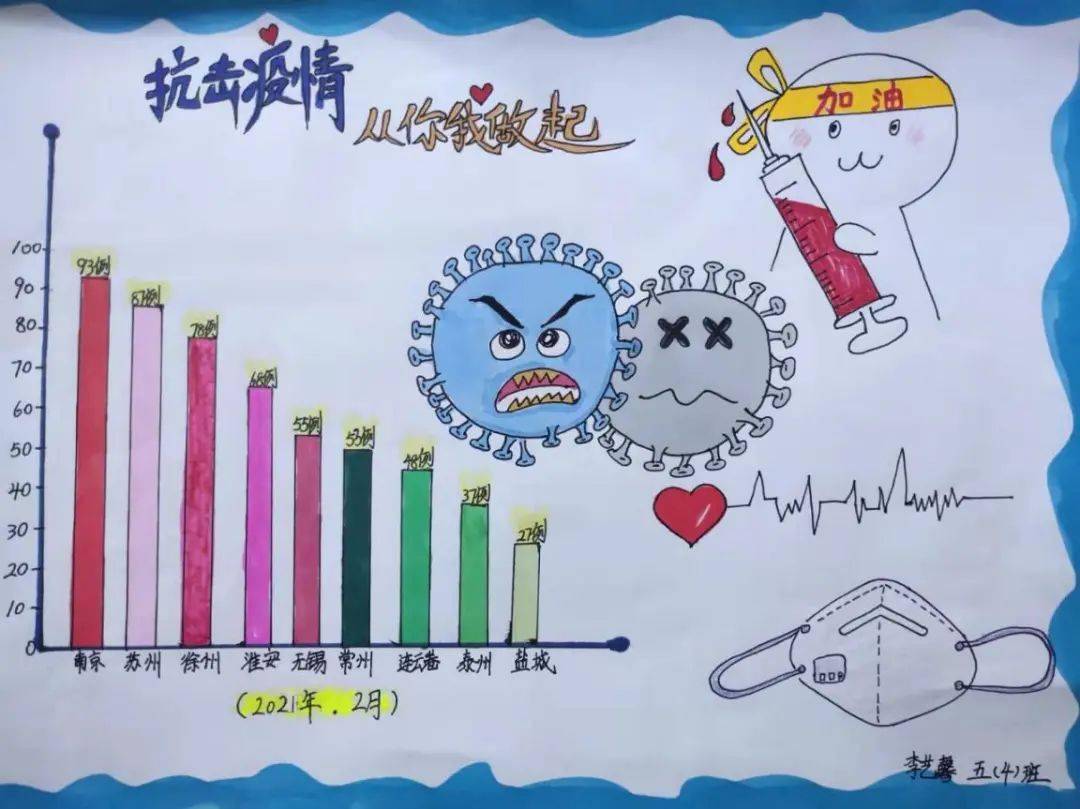 新冠疫情数学手抄报图片