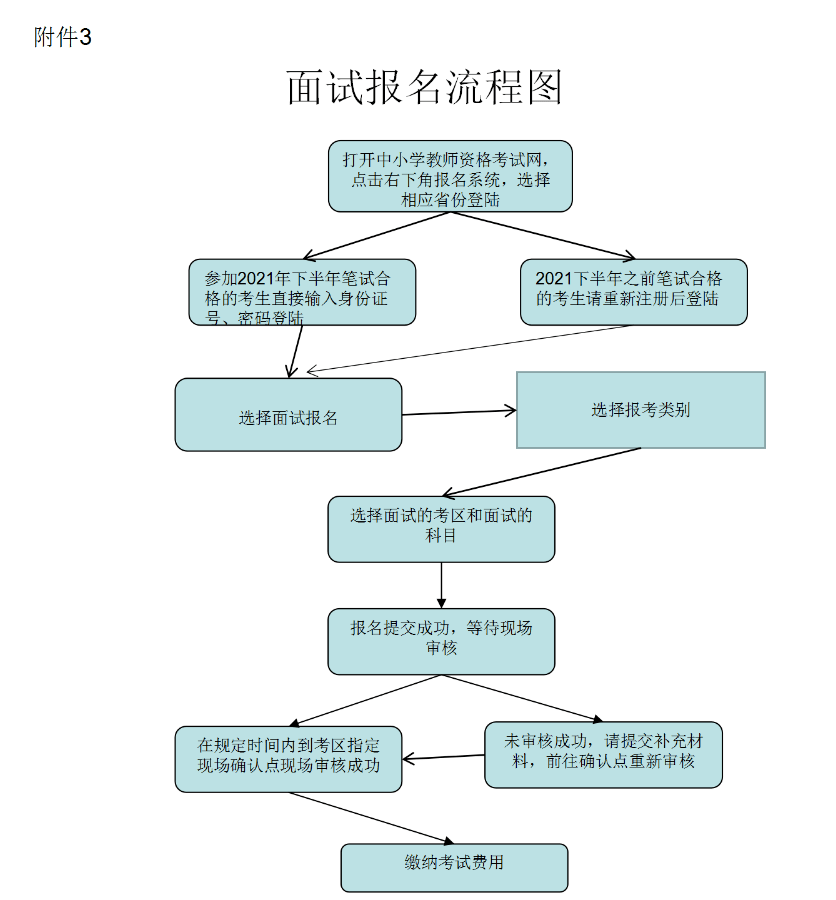 教资面试报名流程图解图片