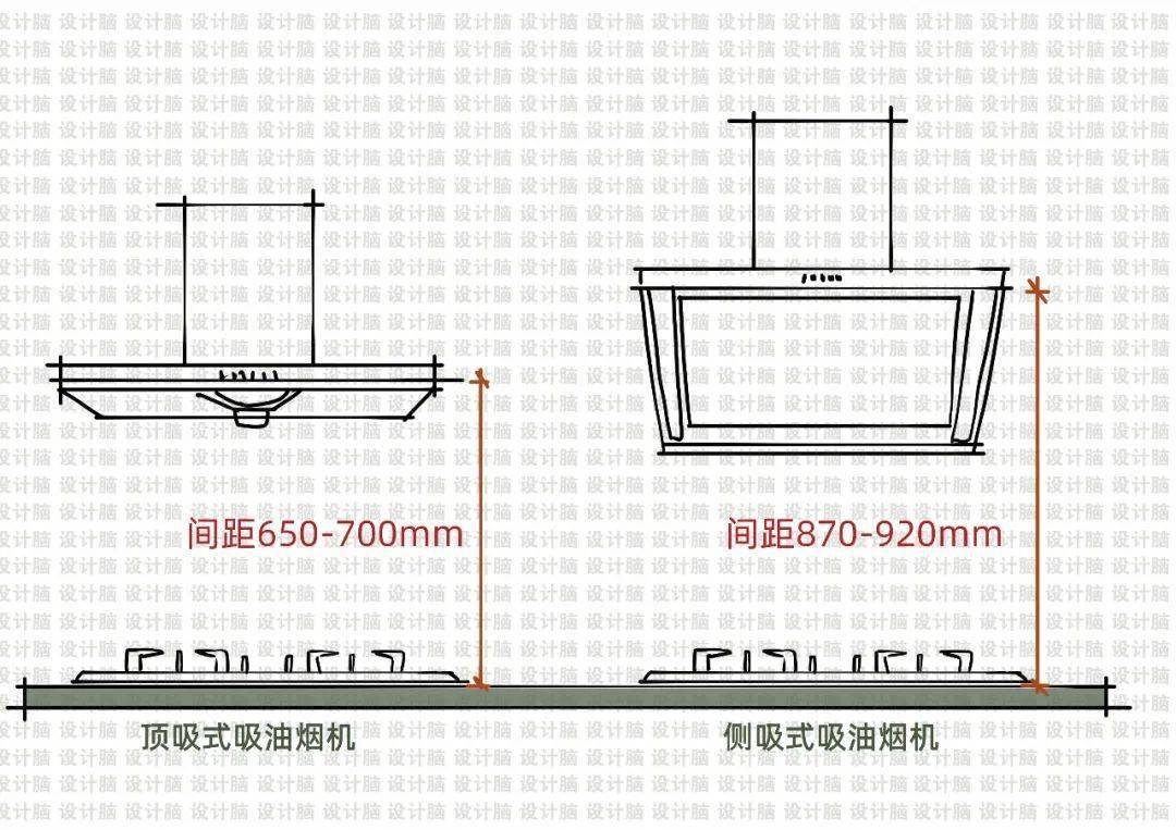 2 )油烟机尺寸规格