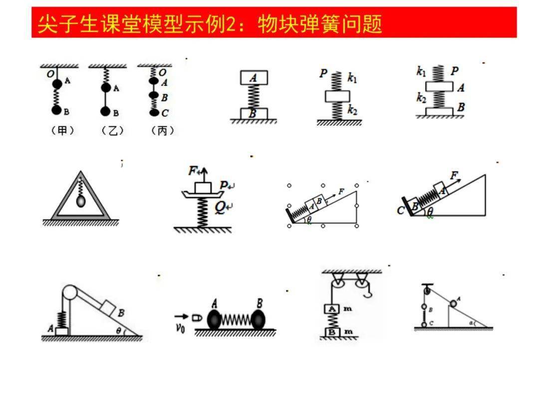高中物理一轮复习模型示例