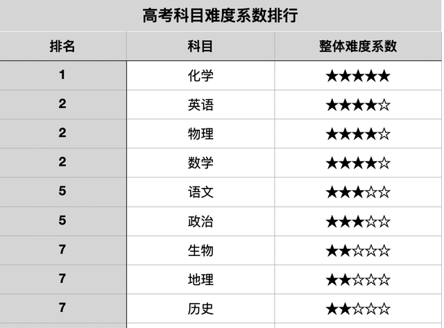 物理难度层次图图片