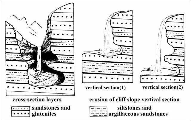 收藏丨我国6种特殊地貌类型_作用_喀斯特_侵蚀