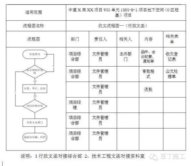 真是事無鉅細啊!