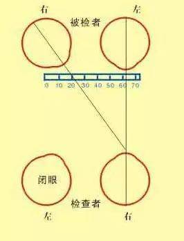 【专业突破】想要配好渐进片,瞳高,瞳距怎么测?