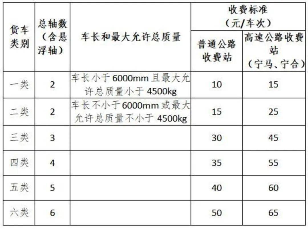 这个地方一公里居然要95元!