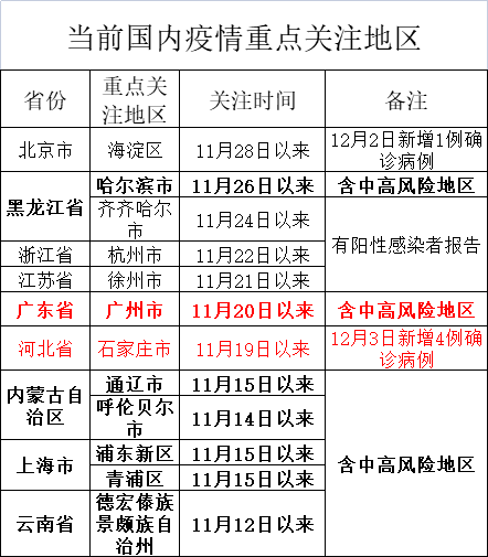 最新疫情提醒广州市新增1例新冠肺炎本土病例