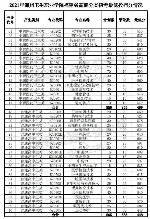 大學福建船政交通職業學院三明學院莆田學院龍巖學院福建江夏學院廈門