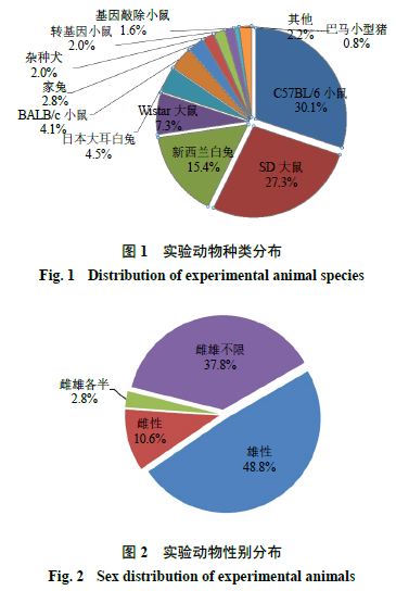 基于数据挖掘的深静脉血栓形成动物模型建立与分析