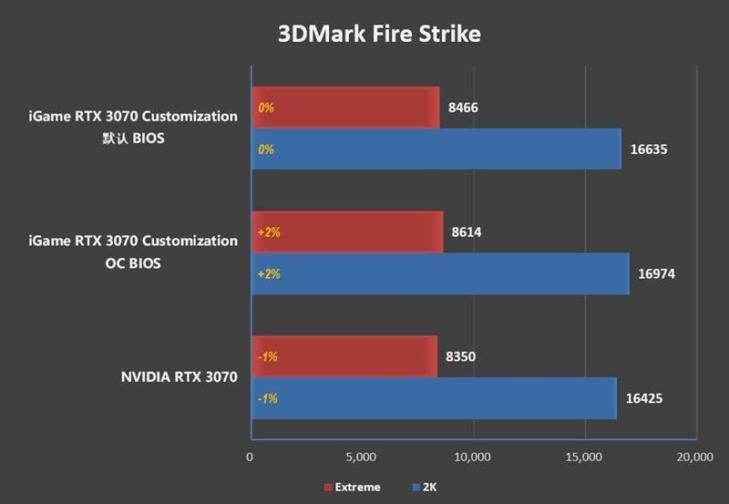 玩家|颜值最高的非公卡！七彩虹iGame RTX 3070玩家定制系列显卡评测
