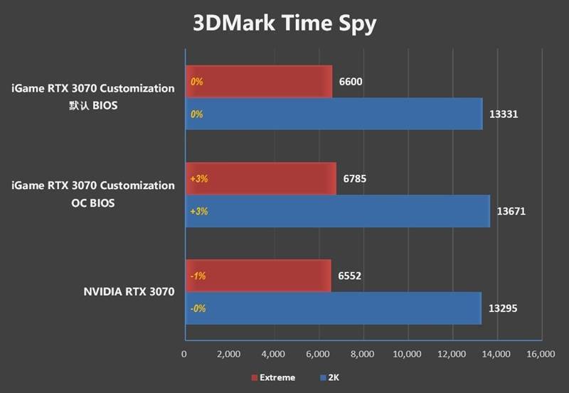 玩家|颜值最高的非公卡！七彩虹iGame RTX 3070玩家定制系列显卡评测