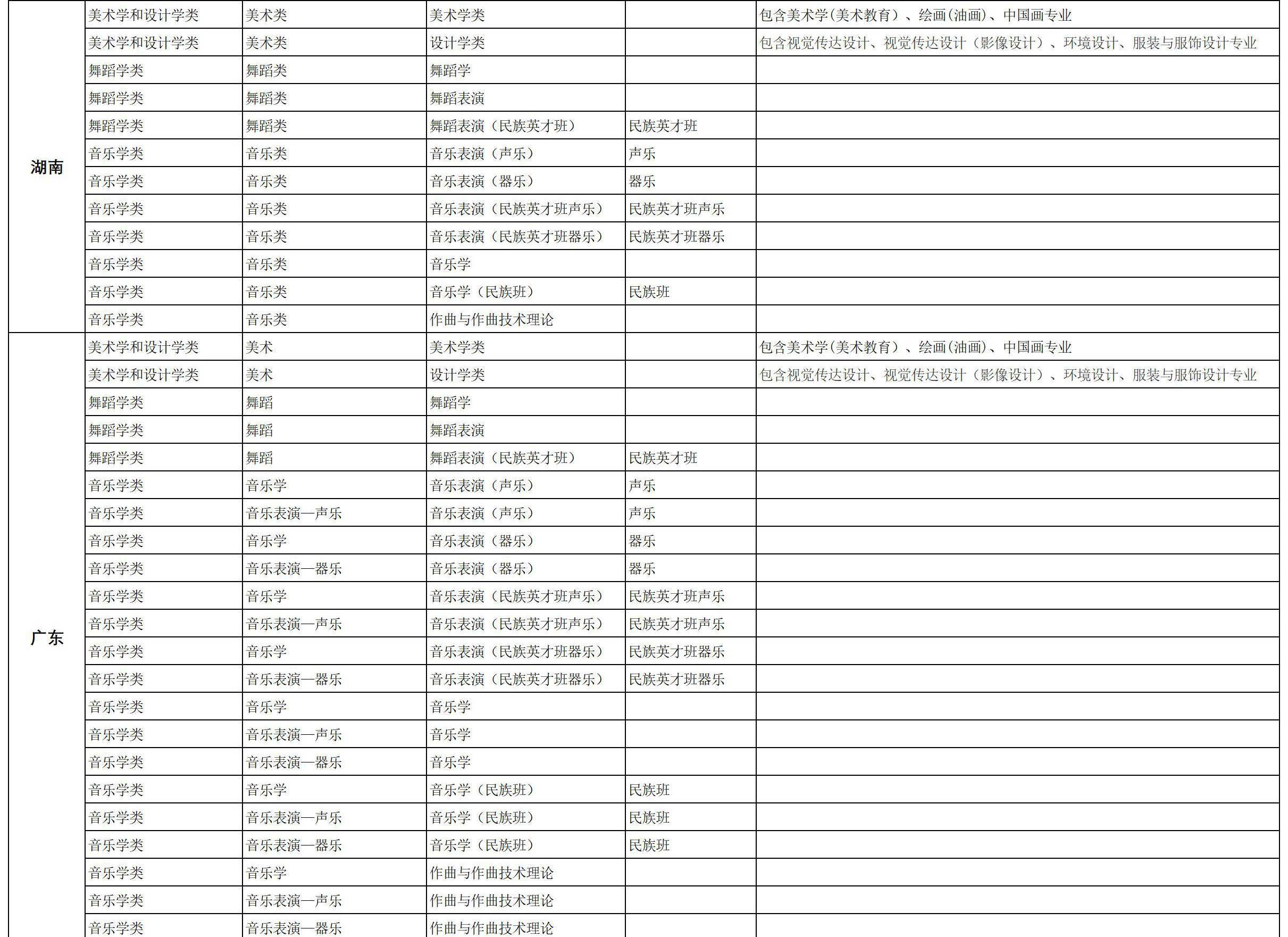 艺术类专业怎么考大学 1b91affe48804a9f9b79fe7822aa6cf6.jpeg
