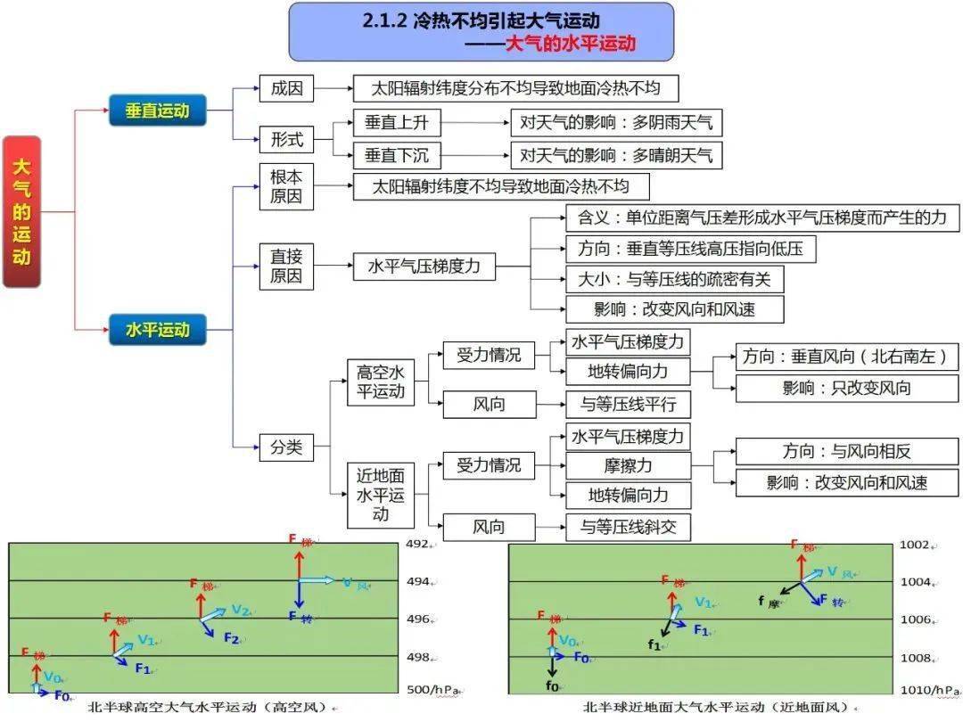 高中地理思維導圖全套