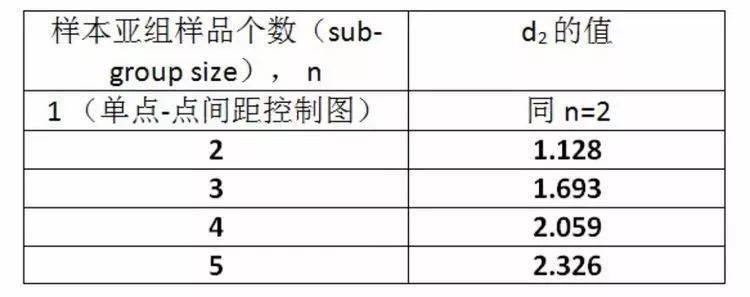 纯干货:cp,cpk,pp,ppk的全解(完整版)_过程_能力_指数