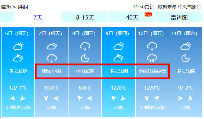 山西临汾天气图片