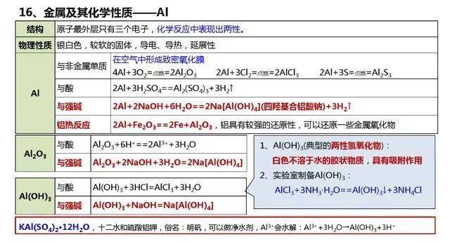 微信|高考化学知识要点整理，一定要记住这些！