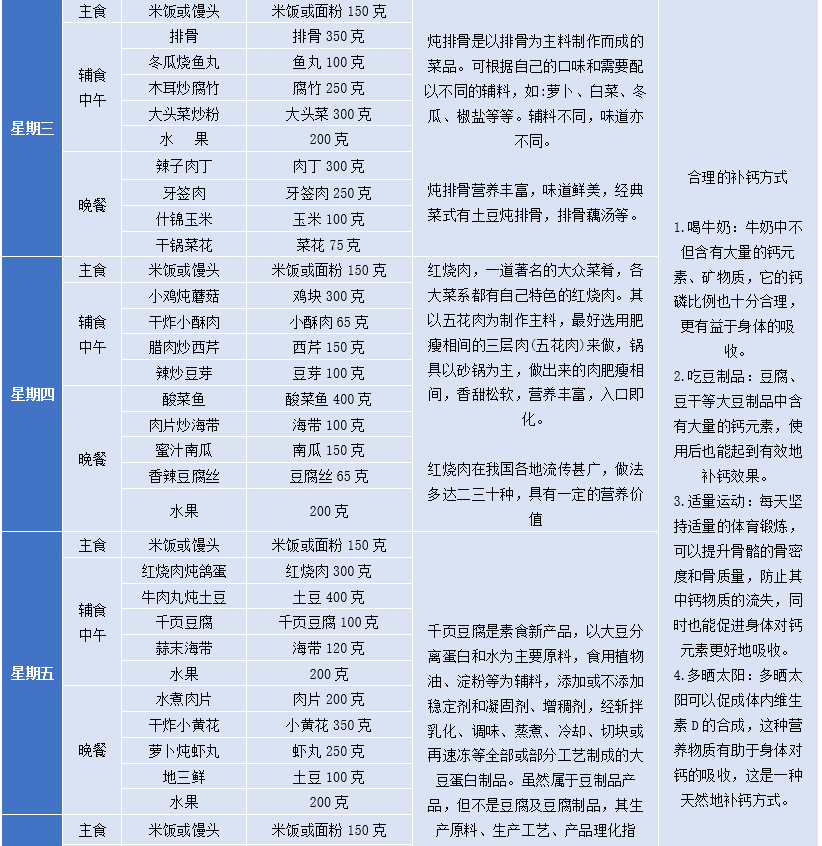 维他命b群营养丸青少年_维他命b营养丸_感冒吃维b还是维c