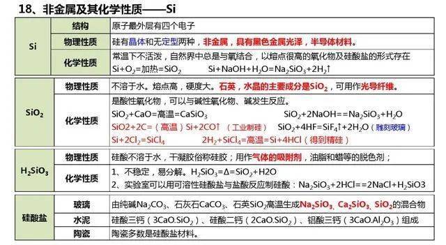 微信|高考化学知识要点整理，一定要记住这些！