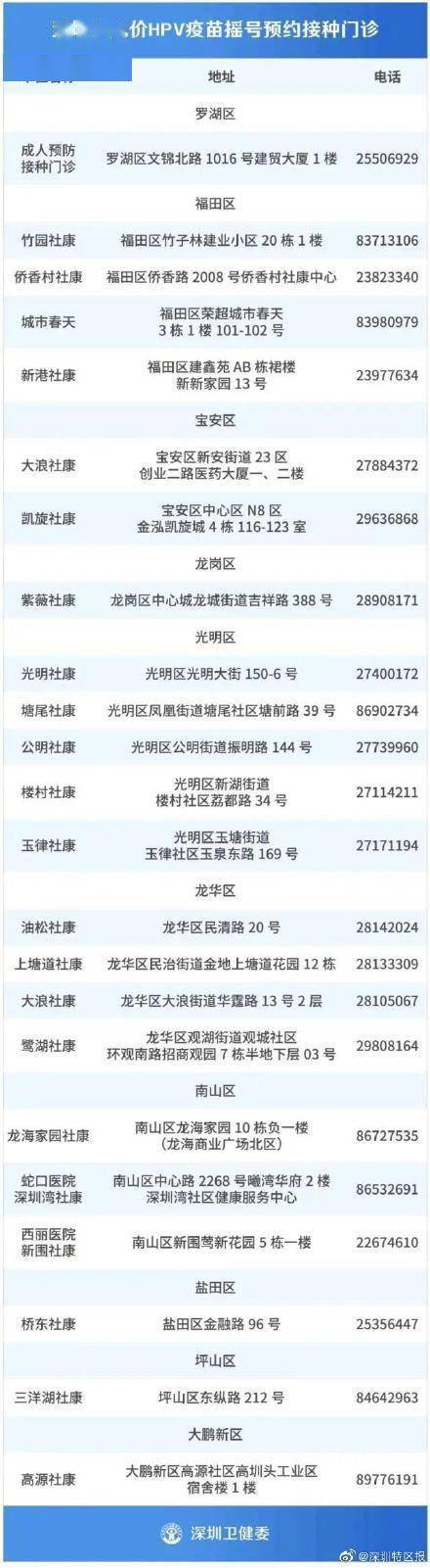 平均值|20782个名额！深圳九价HPV疫苗12月7日摇号