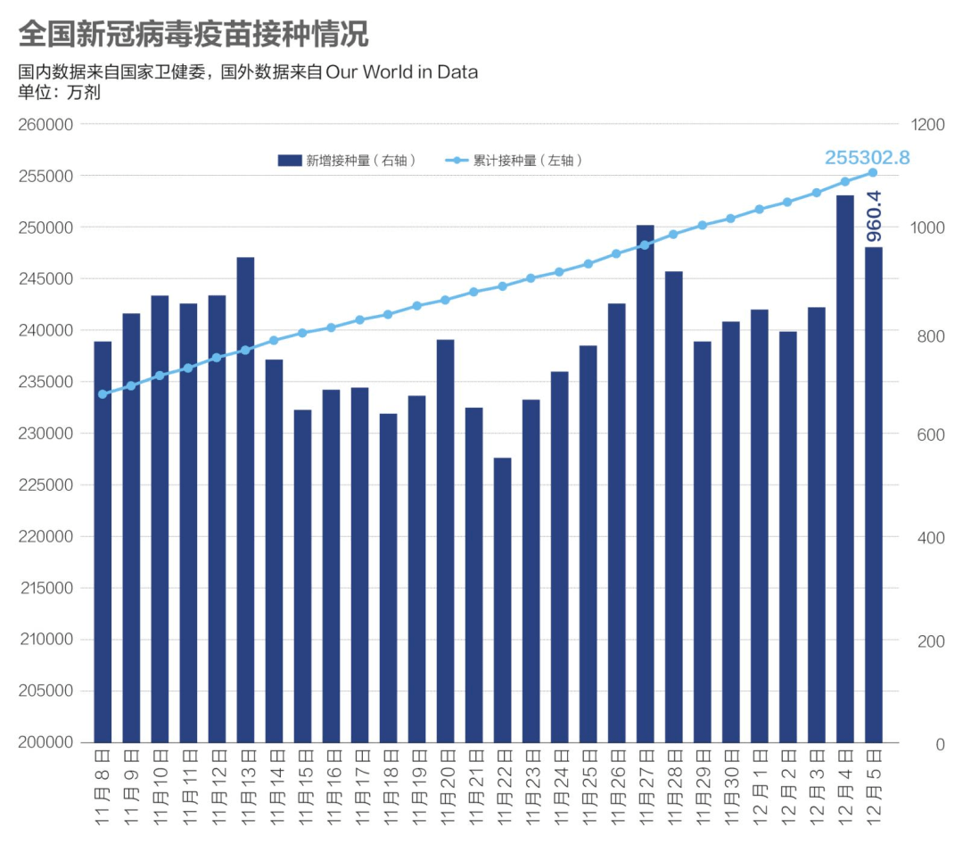 阳性|数说疫情：宁波查出3例核酸阳性人员，Omicron在美国开始社区传播