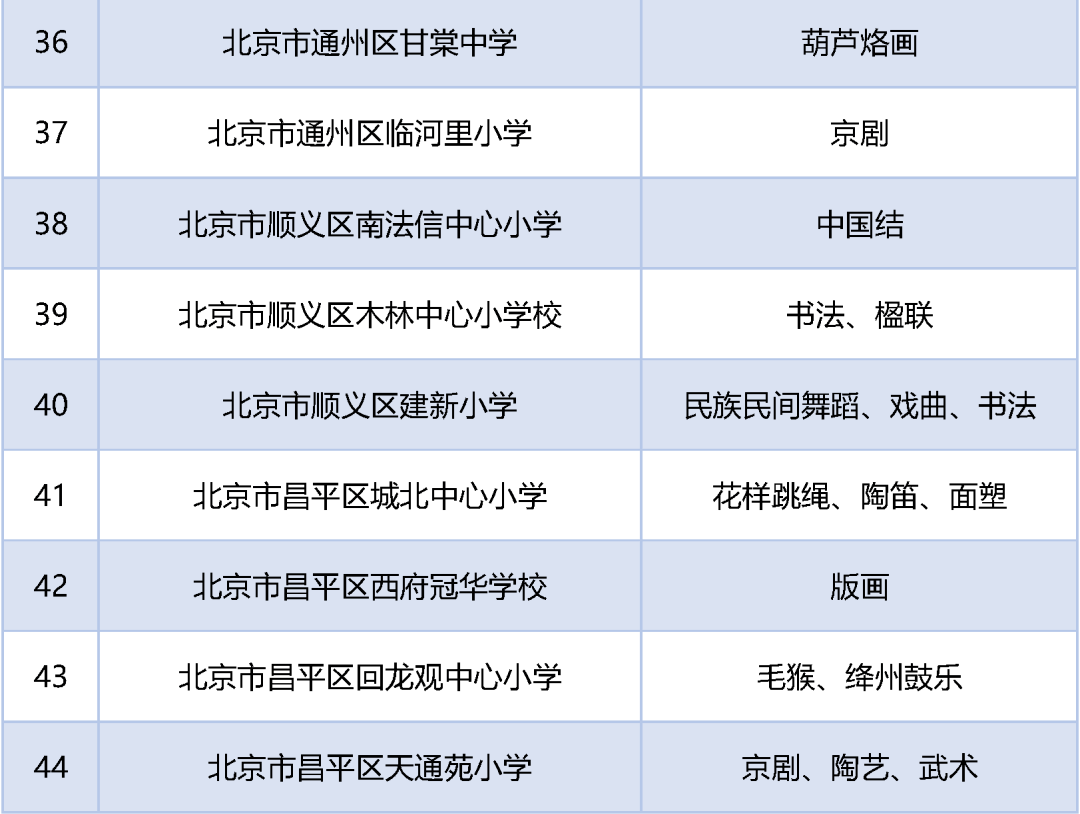 文化|名单公布！北京59所学校入选第三批全国中小学中华优秀传统文化传承学校