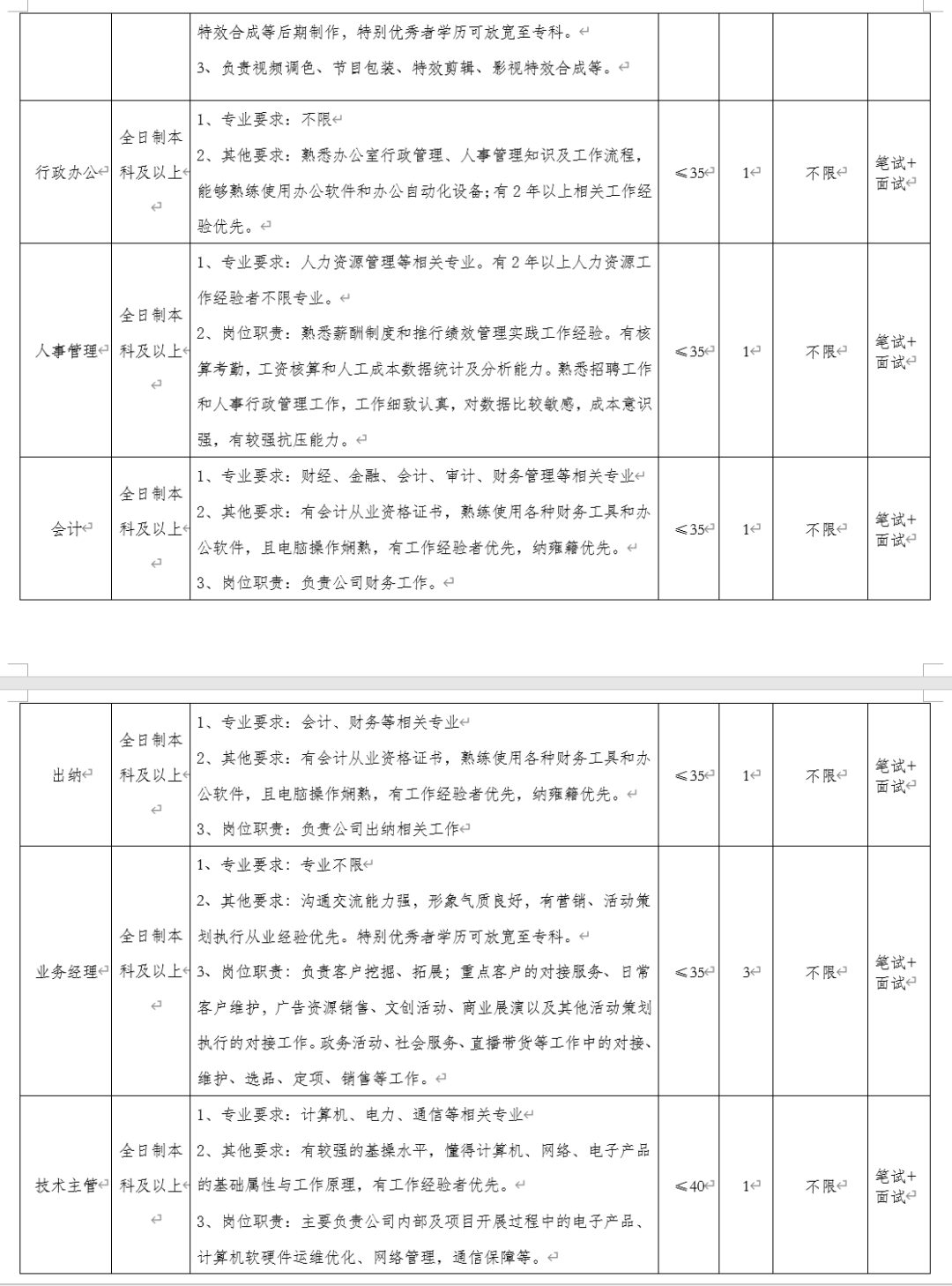 煤矿招聘信息_月薪轻松破万,煤矿招聘信息(2)