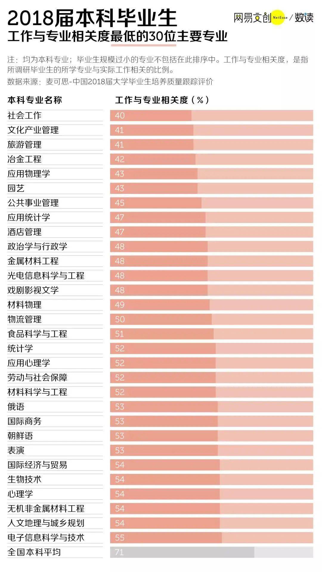 职业|中国大学最难找工作的专业，它是第二，没人敢认第一