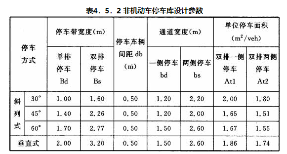 总平面图:自行车停车场所设于室外