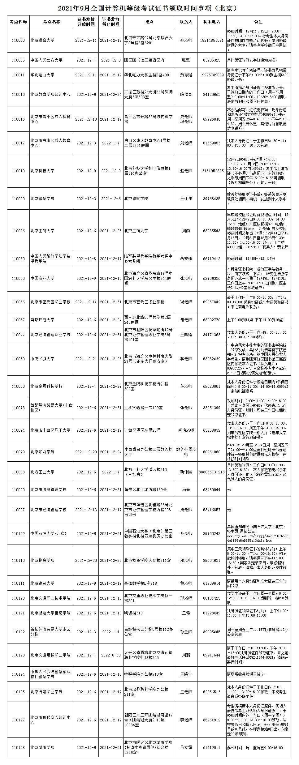 Rank|北京教育考试院发布2021年9月NCRE证书领取时间事项