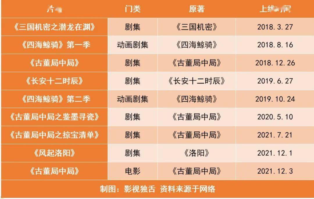 原著|马伯庸作品改编的实与虚