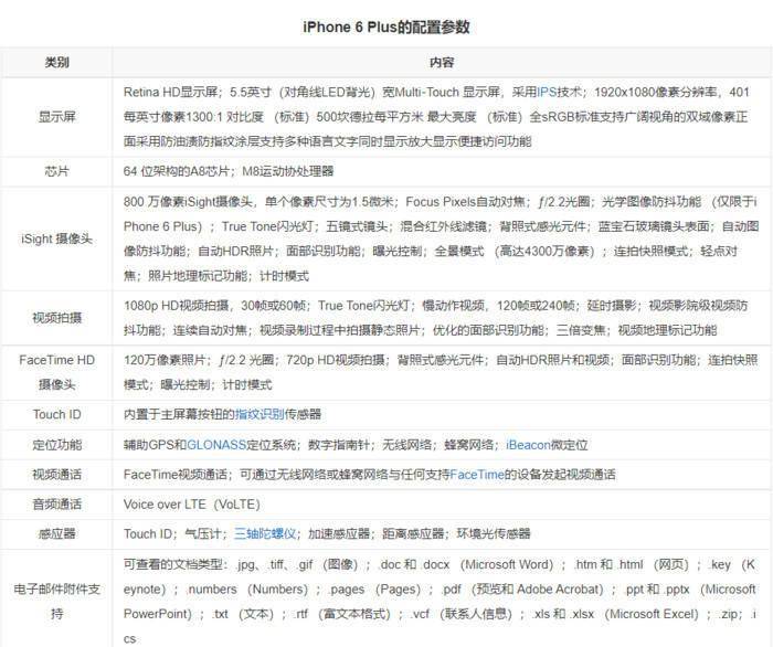 BOB彩票神机iPhone 6 Plus谢幕(图4)