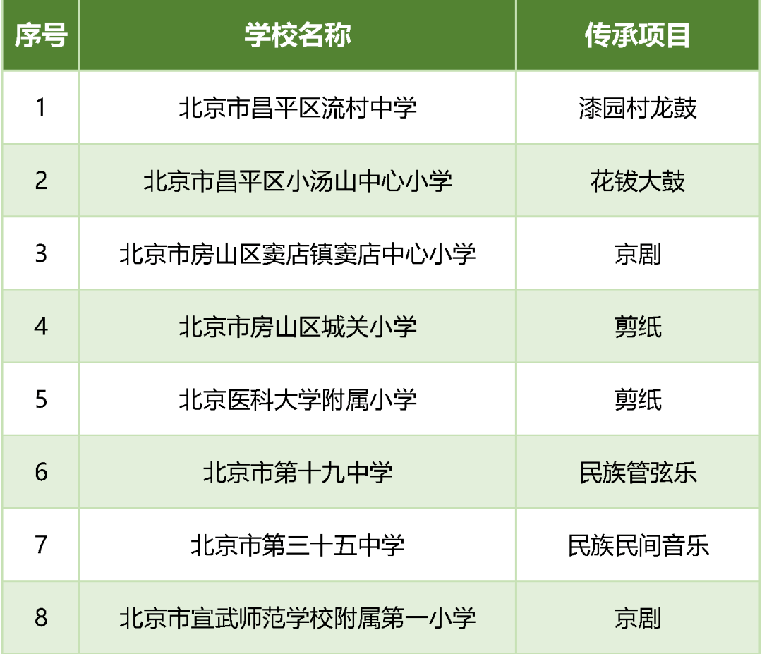 文化|名单公布！北京59所学校入选第三批全国中小学中华优秀传统文化传承学校