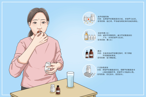 甲亢除了积极治疗之外,在饮食上也需注意这些!_甲状腺_患者_诊断