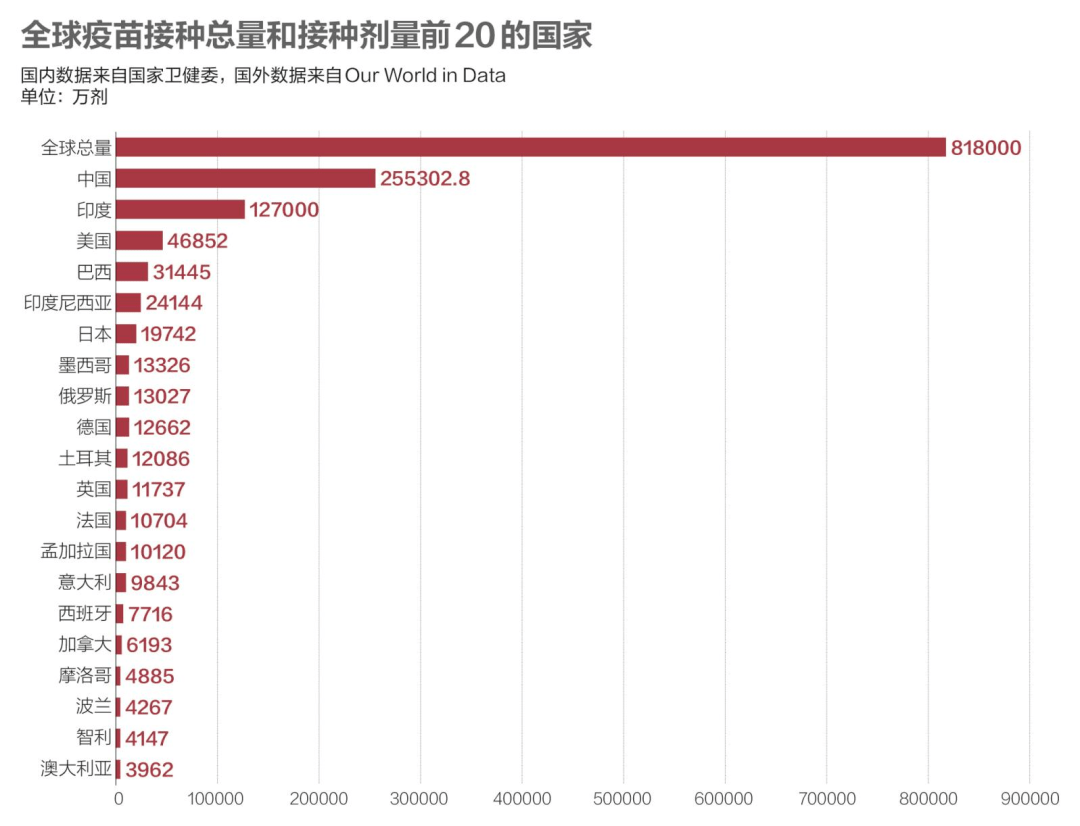 阳性|数说疫情：宁波查出3例核酸阳性人员，Omicron在美国开始社区传播