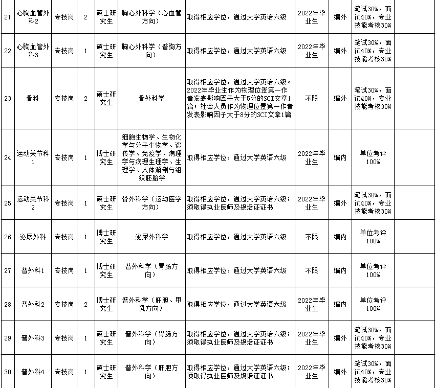 康复为|“职”等你来 | 南京市第一医院79个岗位共招聘188名新员工！