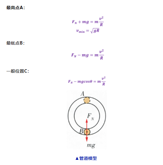 所有公式物理讲解 43dffbf088d84b8390e52dafd3a03fdf.png
