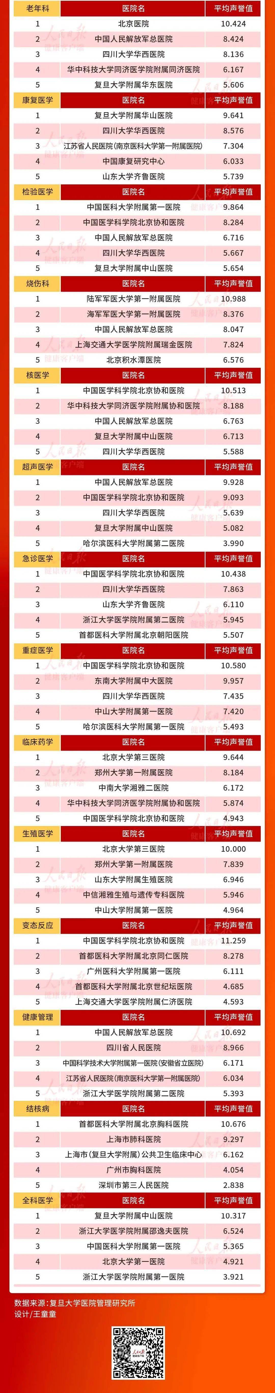 全国肝病医院排行榜_细读中国医院排行榜,究竟什么最值得关注?