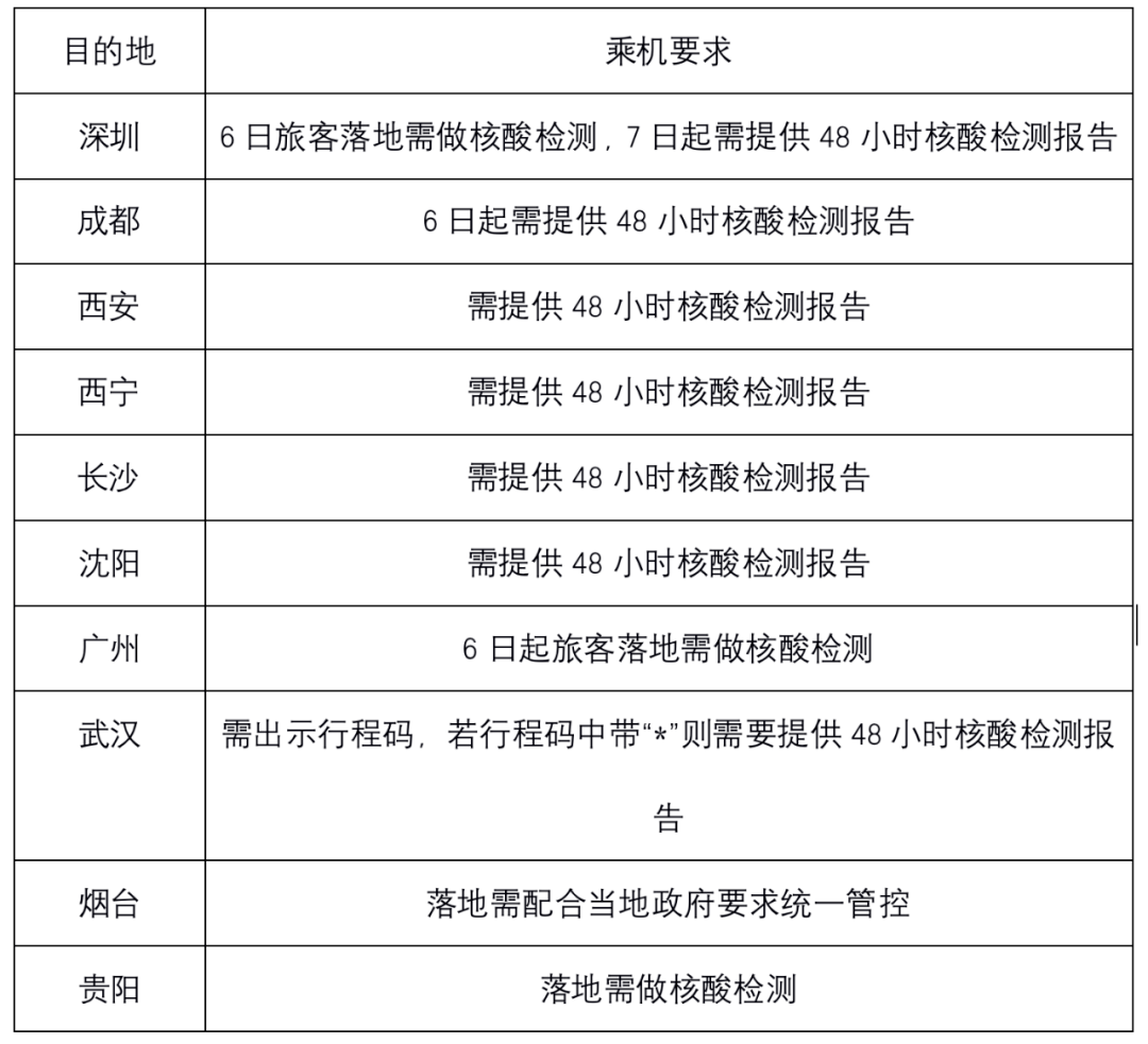 寧波地鐵,公交停運最新消息!寧波機場出行新規_核酸_疫情_陰性